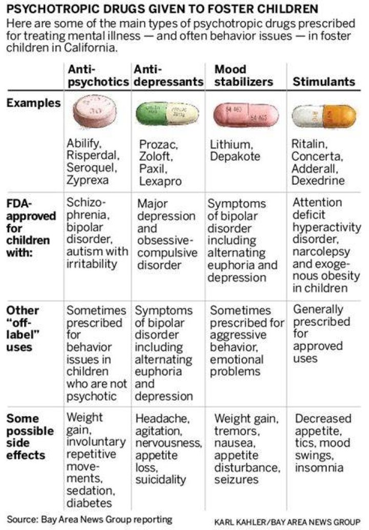 What are psychotropic medications?