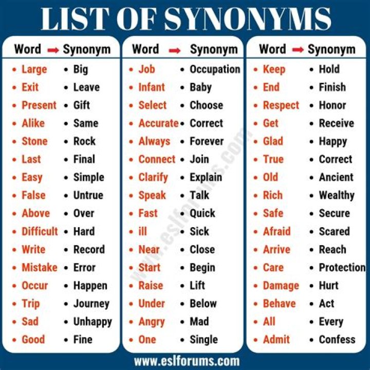 What are synonyms for new?