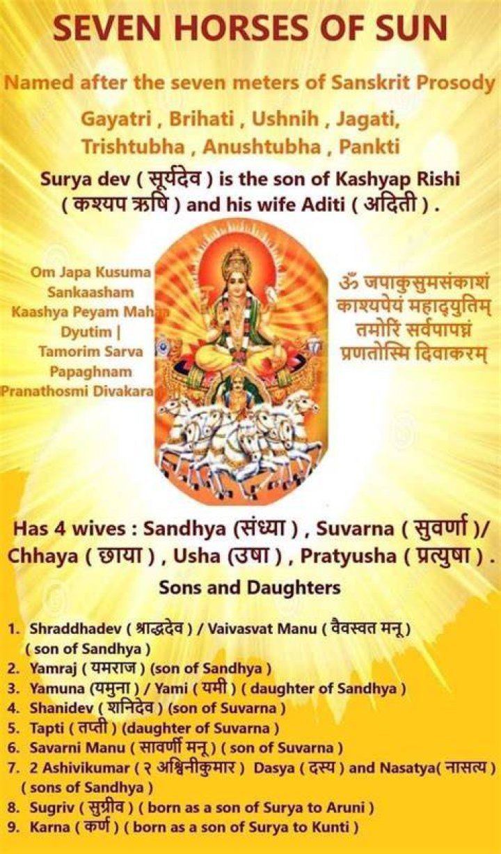 What are the 12 names of sun in Sanskrit?