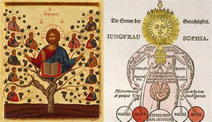 What are the basic beliefs of Gnosticism?