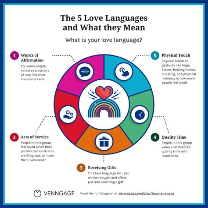 What Are The Five Love Languages for Singles?