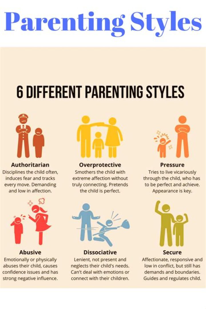 What are the five types of parents?