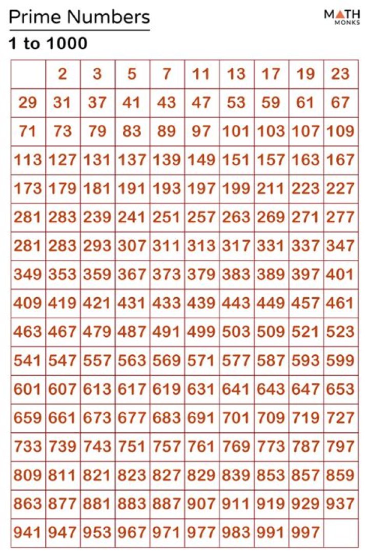 What are the prime numbers over 1000?