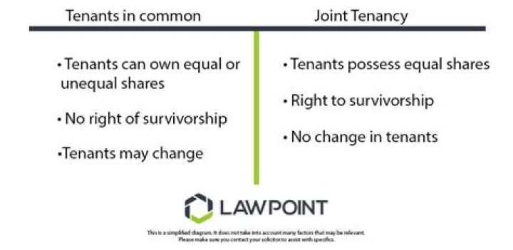 What are the rules of tenants in common?