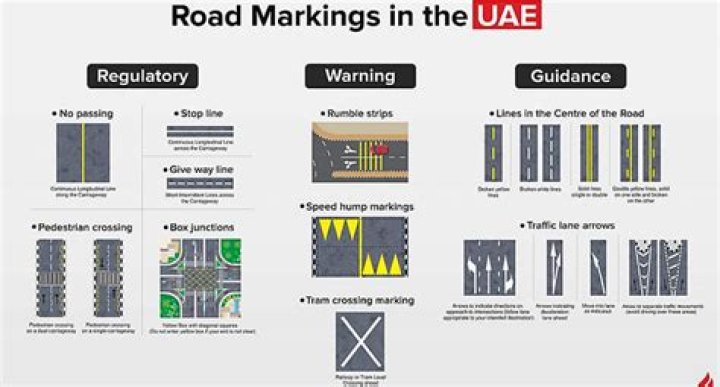 What do the markings on the road mean?