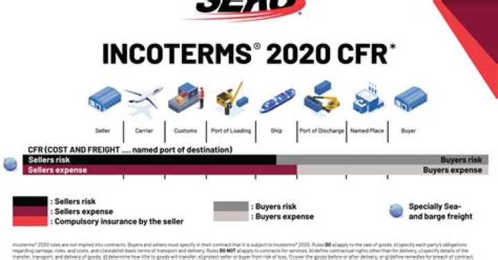 What does 23017 CFR 230701 mean?