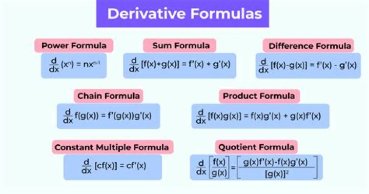What does derivation mean in maths?