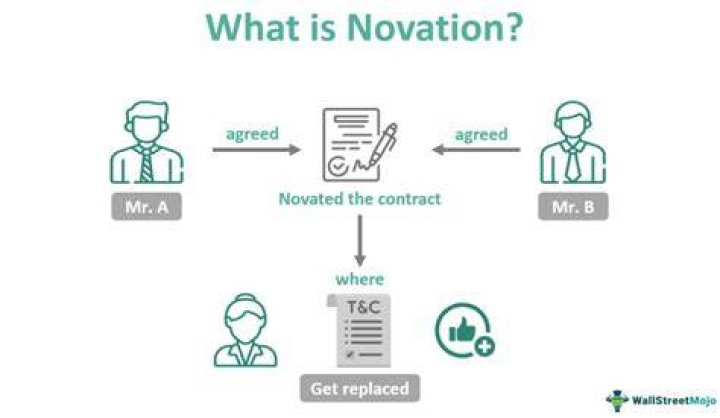 What does it mean to novate a contract?