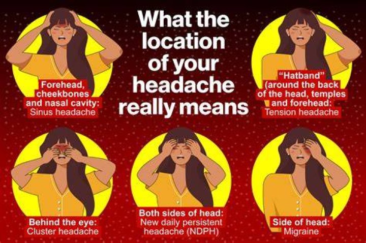 What does it mean when you have a headache for 3 days straight?