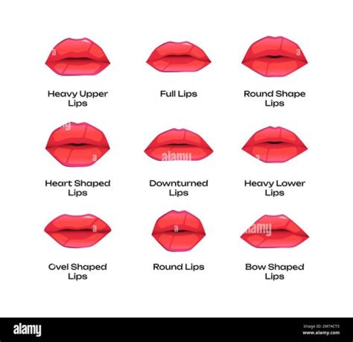 What does lips the fish mean?
