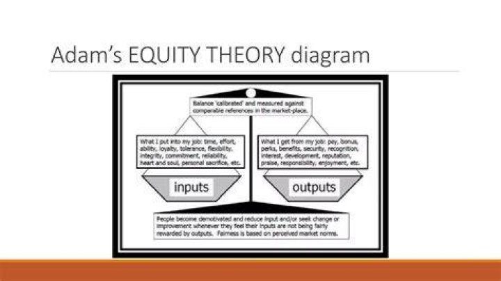 What does the equity theory explain?