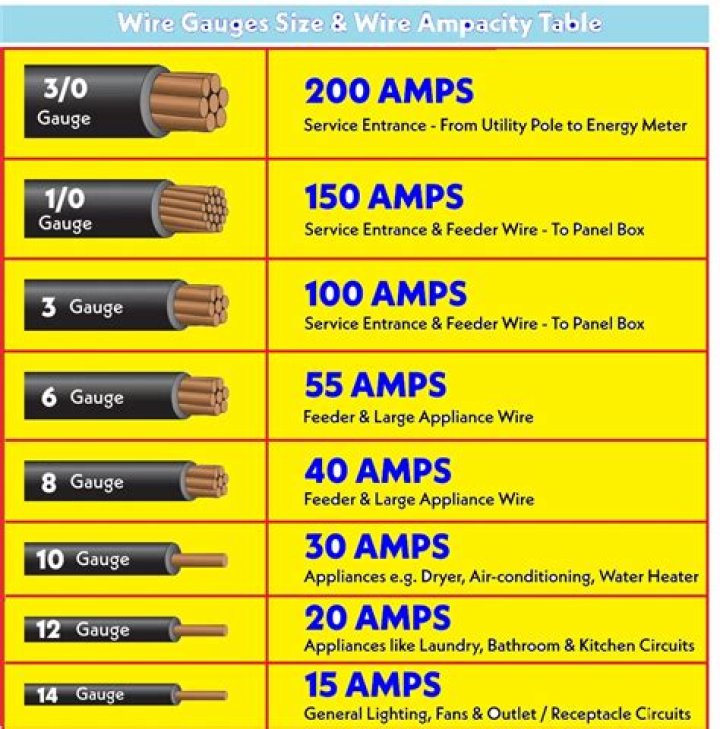What gauge wire do you need for 240V?