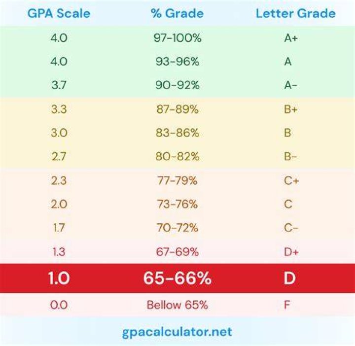 What GPA do you need to get into KSU?