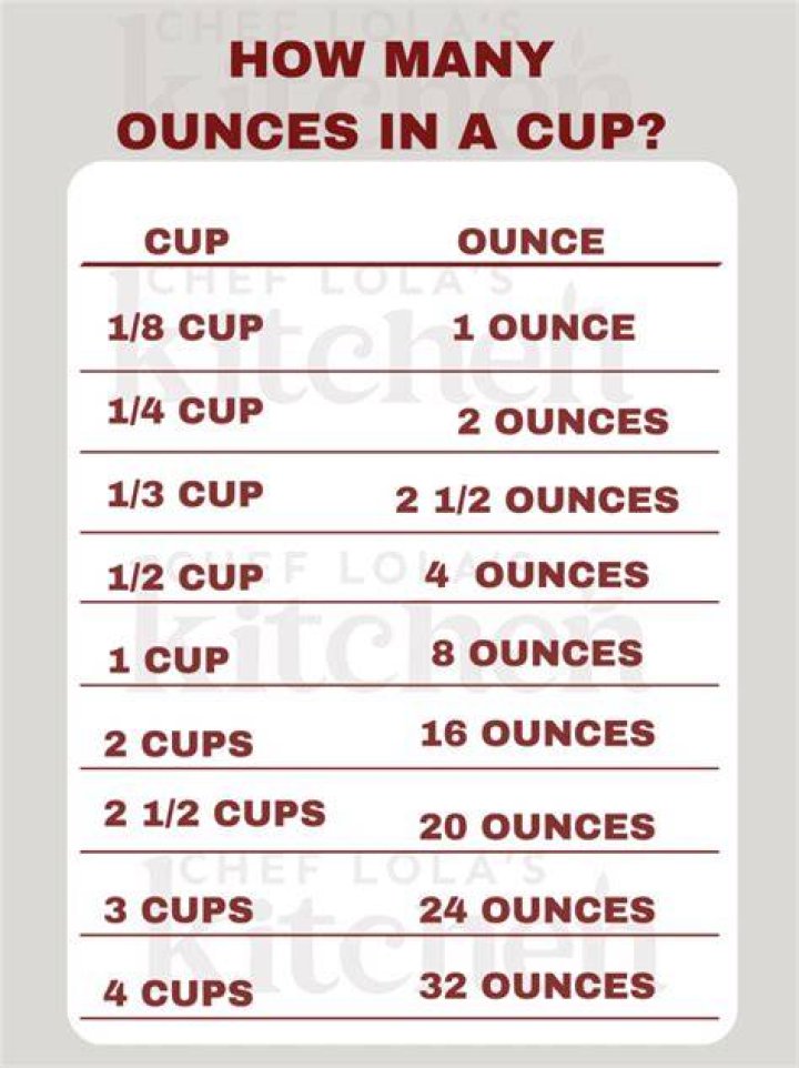 What is a cup in ounces UK?