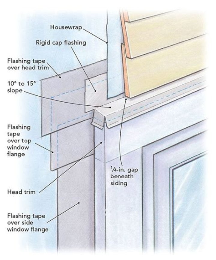 What is a flashing detail?