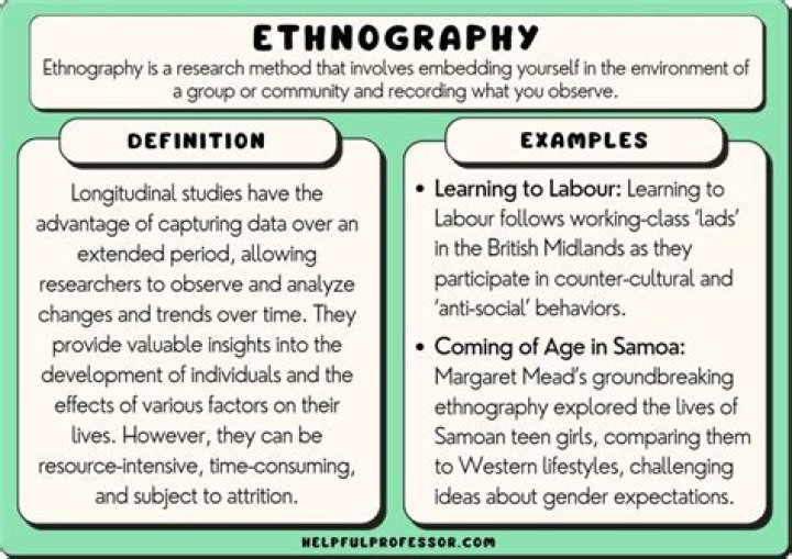 What is a good definition of ethnography?
