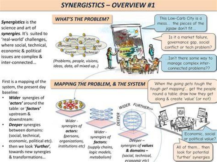 What is a synergistic definition?