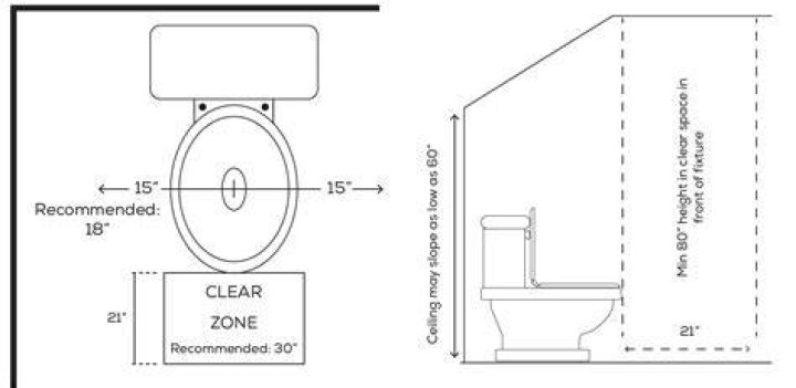 What is code for toilet plumbing?