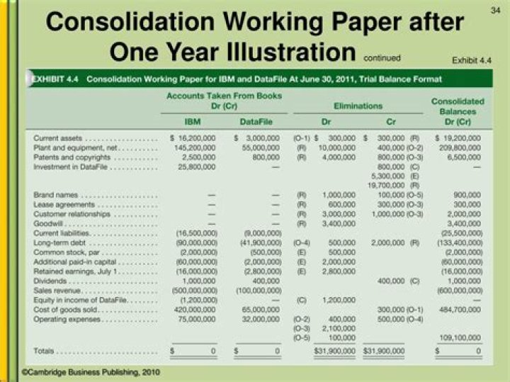 What is consolidation working paper?