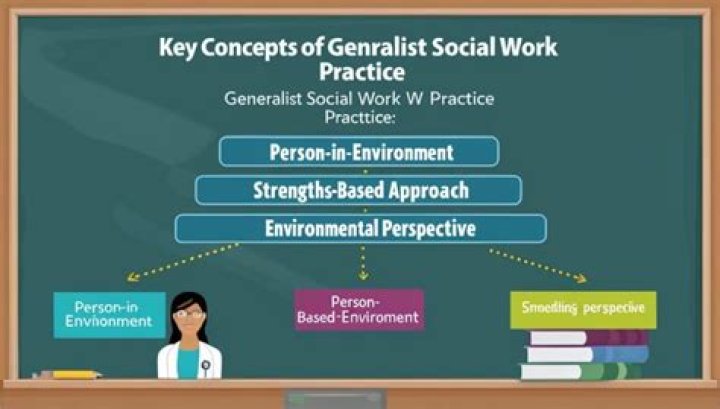 What is generalist model?
