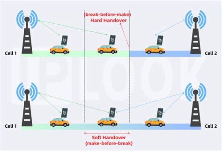 What is handover explain?