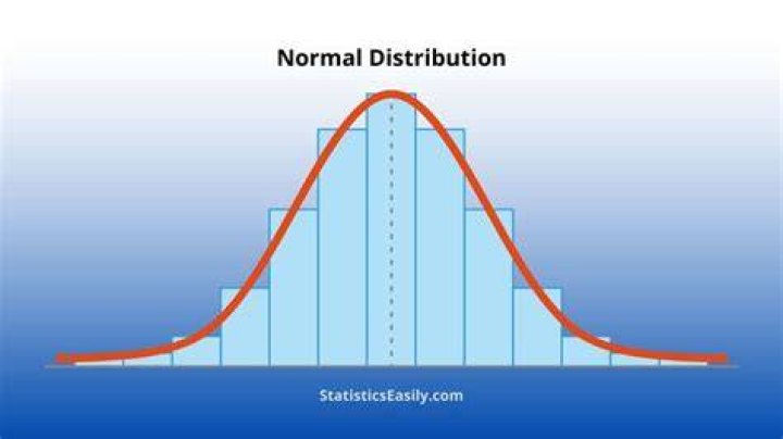What is normal distribution used to model?
