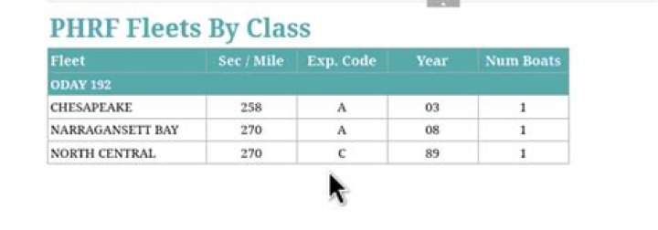 What is Phrf sailboat rating?