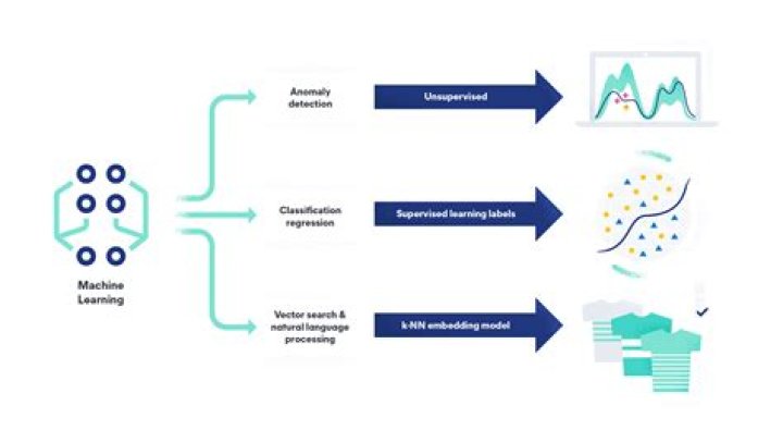What is streaming in machine learning?