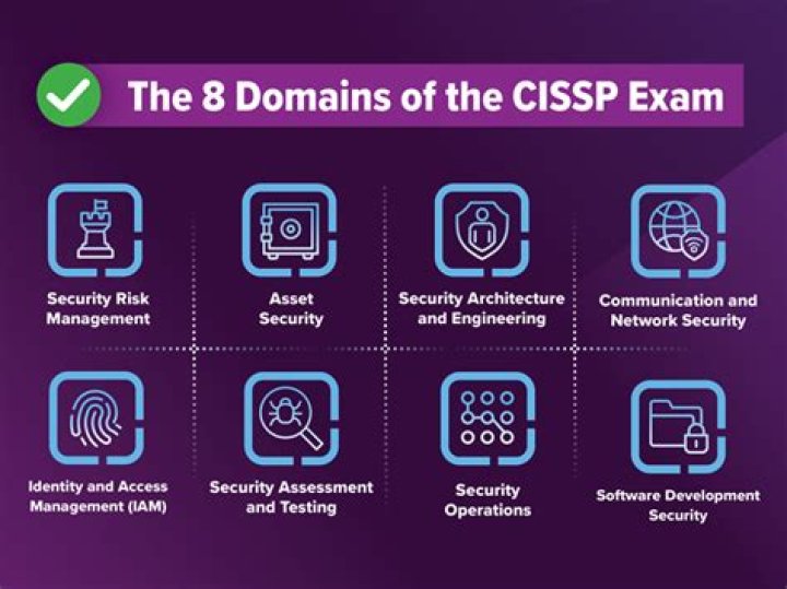 What is Tcsec Cissp?