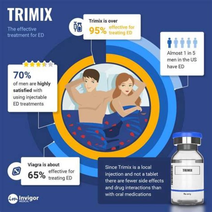 What is the average cost of TriMix?