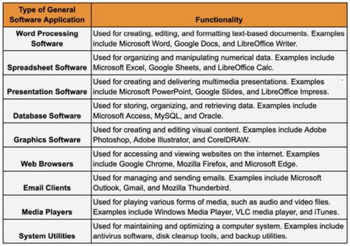 What is the best software for making books?