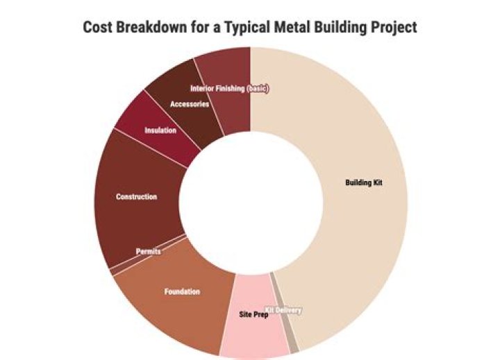 What is the cost of steel rims?