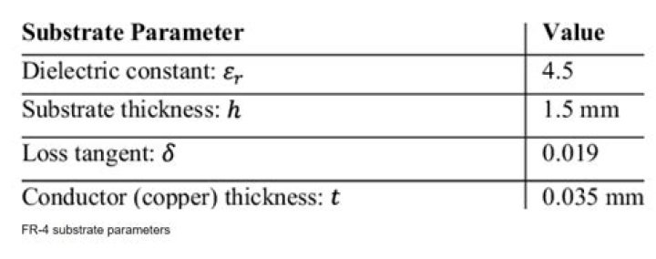 What is the CTI for FR4?