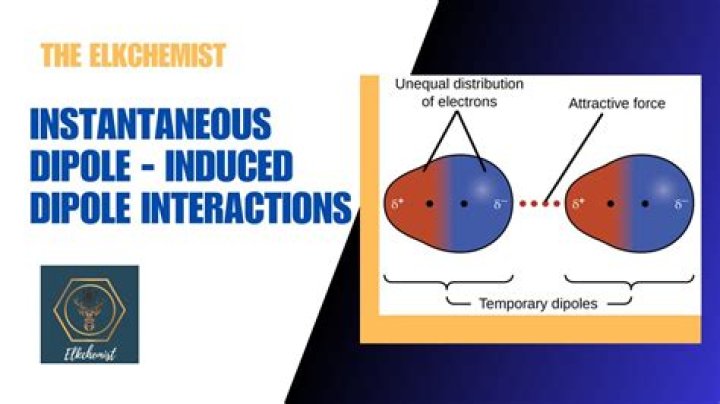 What is the difference between instantaneous and induced dipoles?
