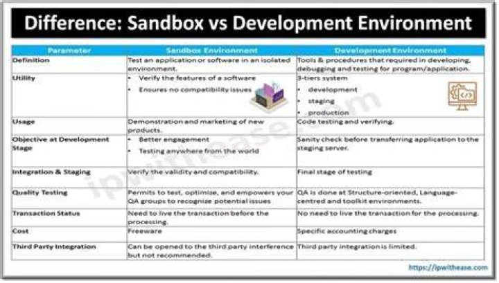 What is the difference between sandbox and RPG?