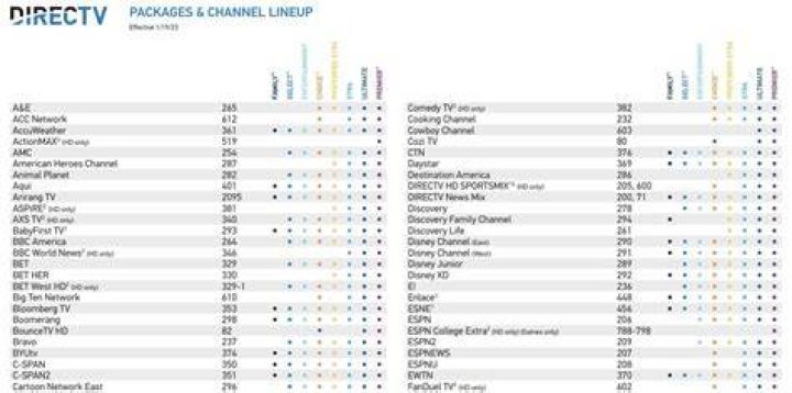 What is the directv code for Sanyo TV?