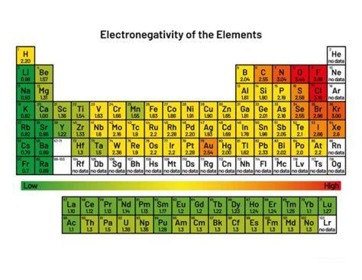 What is the electronegativity of hassium?