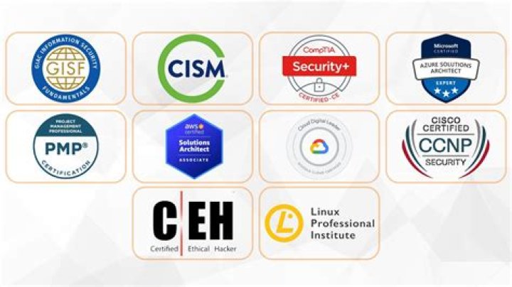 What is the highest qualification in security?