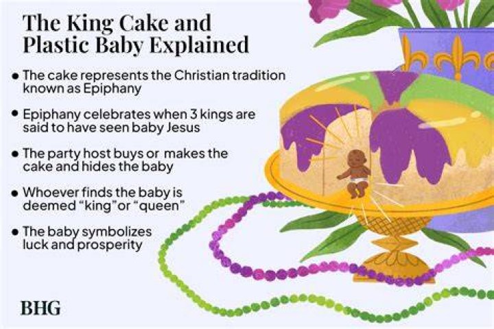 What is the history behind the King Cake?