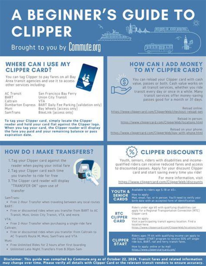 What is the minimum balance for a Clipper card?