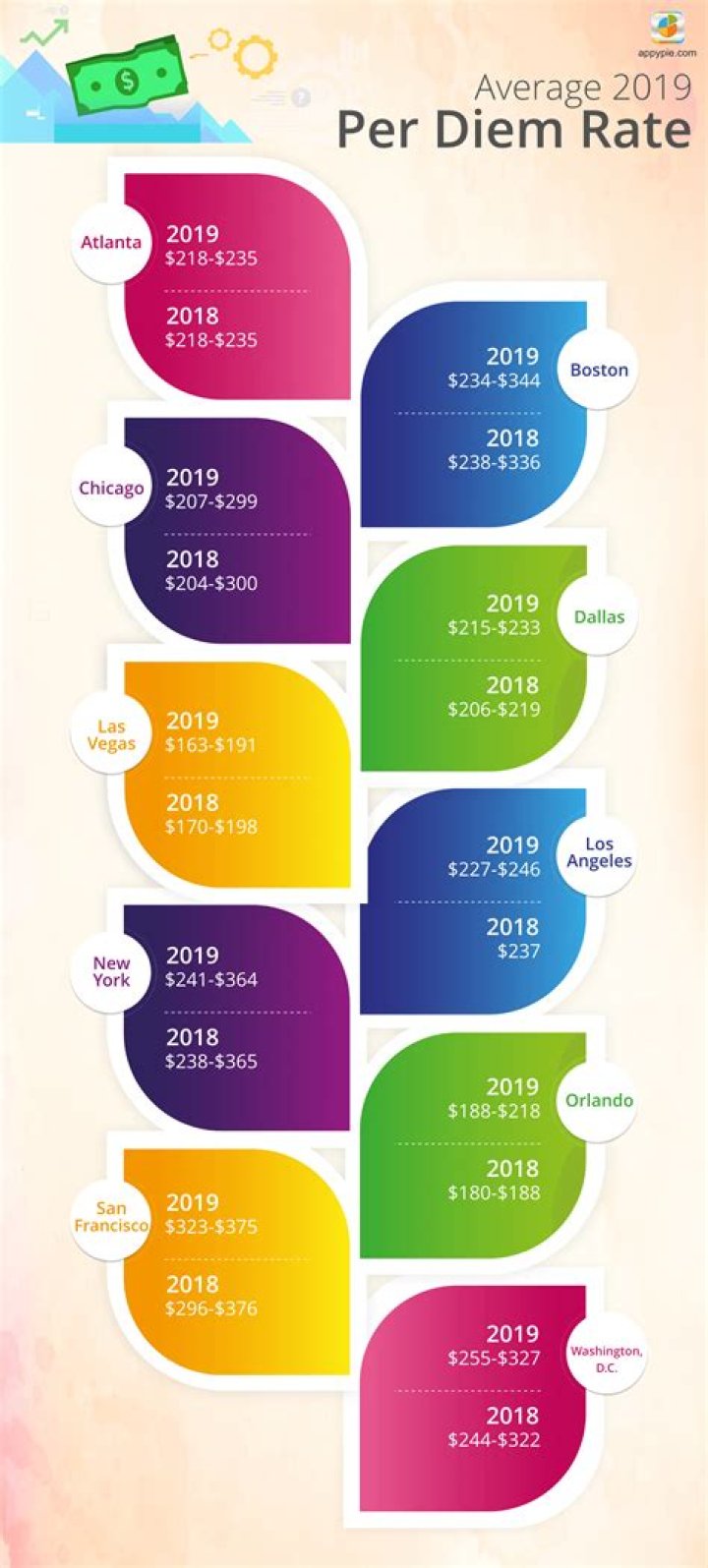 What is the per diem rate for 2020?