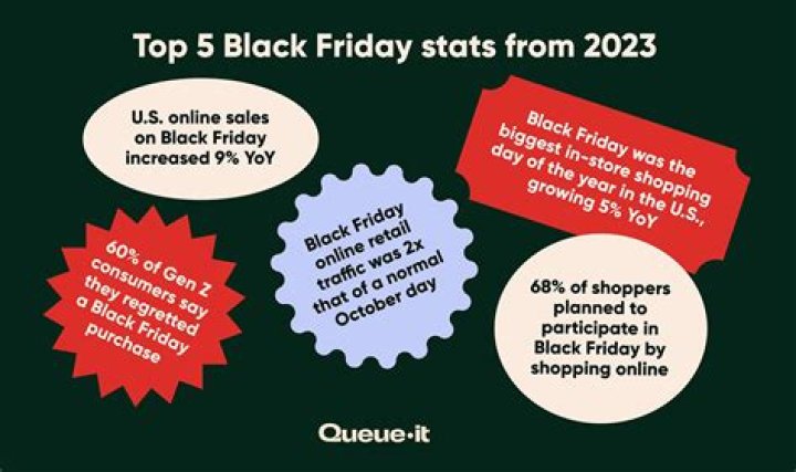 What is the point of Black Friday shopping?
