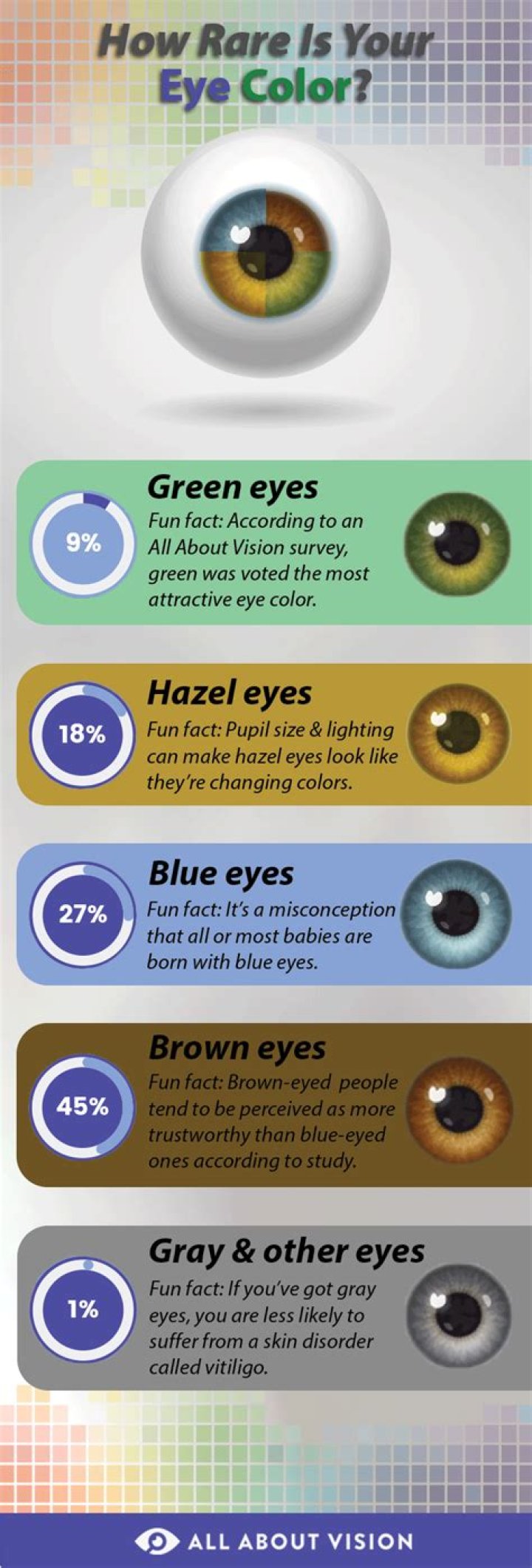 What is the second rarest eye color?