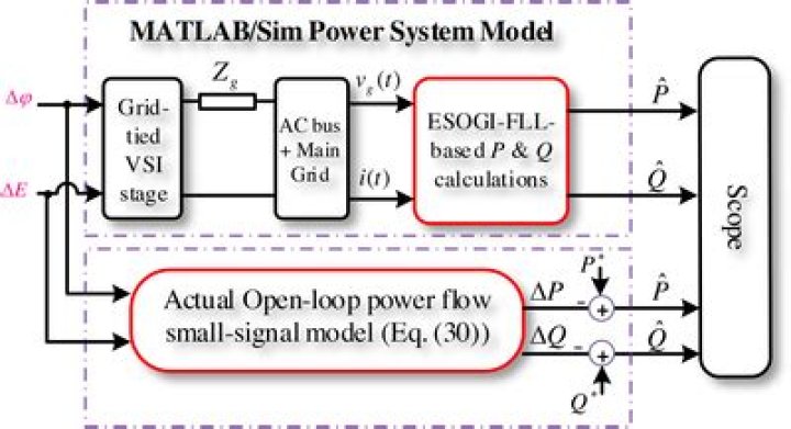 What is the SIM function in Matlab?
