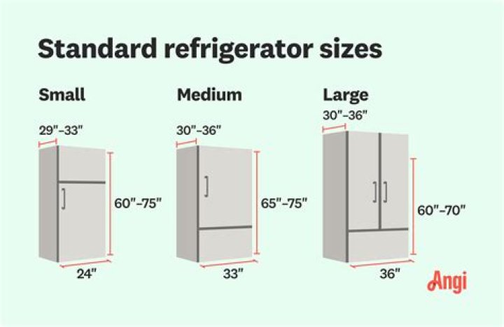 What is the standard size of a fridge?