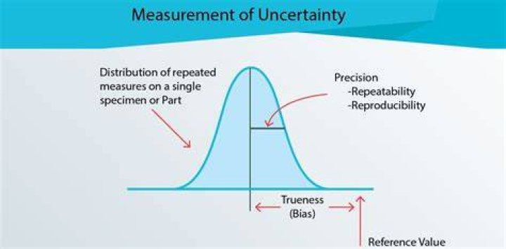 What is the uncertainty of a caliper?