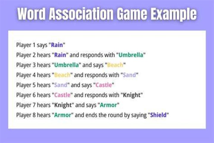 What is word association examples?
