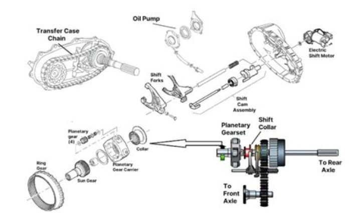 What kind of oil goes in a Dodge transfer case?