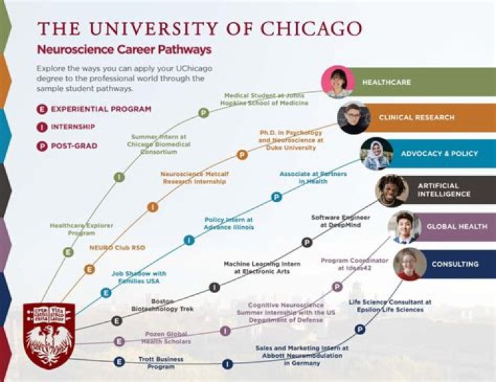 What masters can I do with a neuroscience degree?