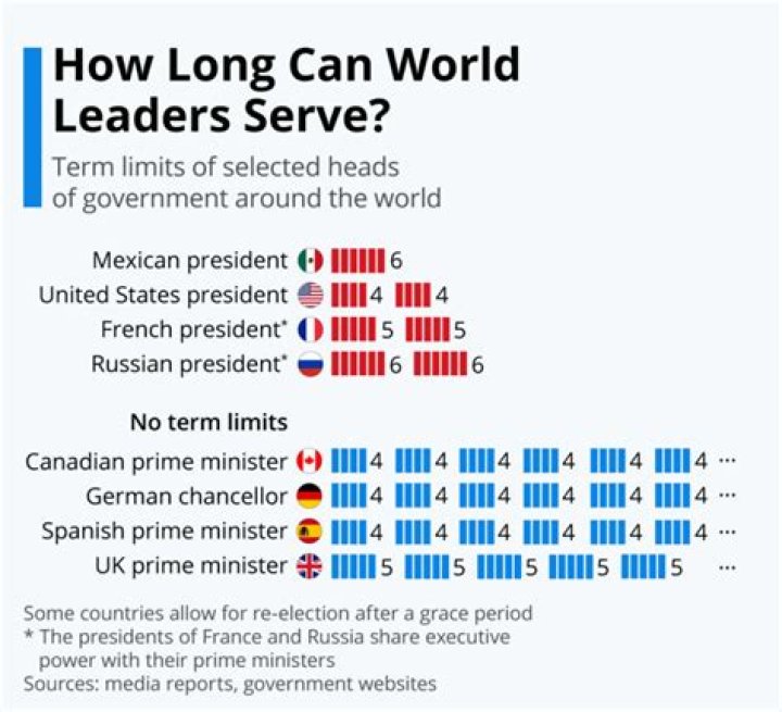 What president caused the 2 term limits?